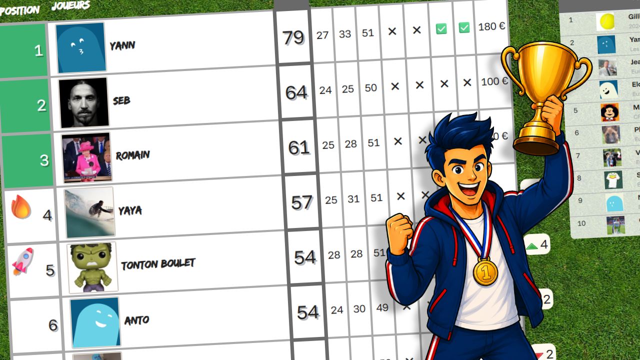 Grimpez au classement